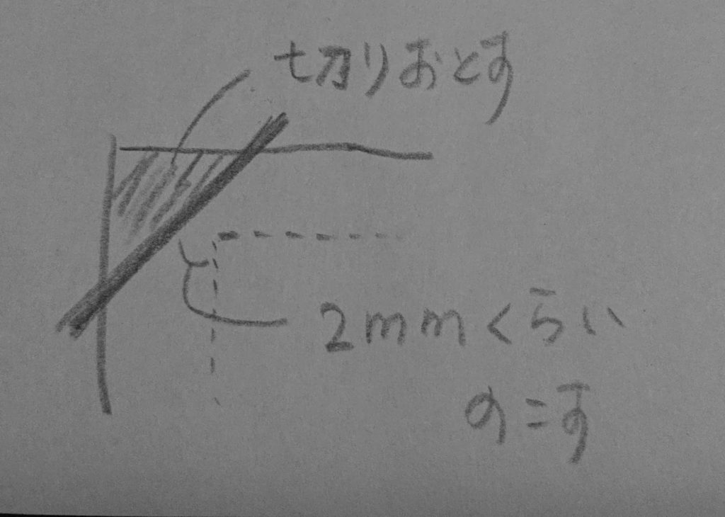 角を切りおとす