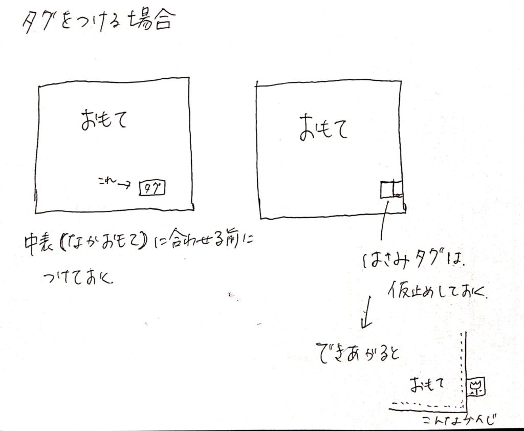 タグをつける