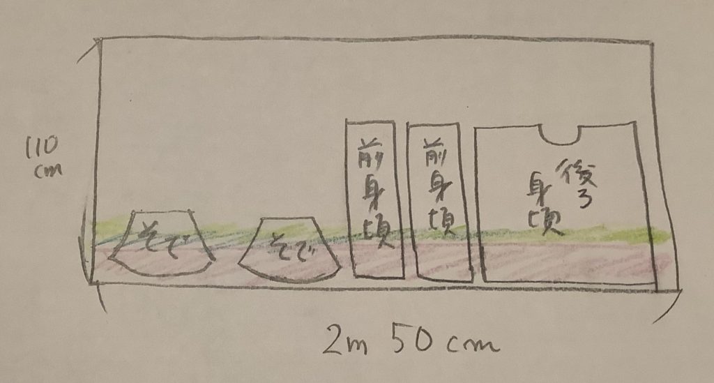 型紙の配置