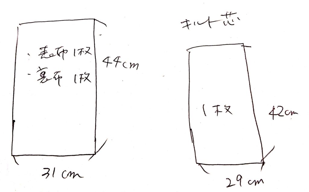 材料